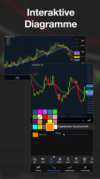 Oanda Fxtrade Forex Trading Bei Oanda Corporation - 