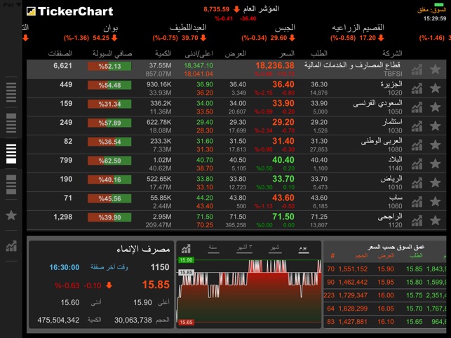 TickerChart Live for iPad(圖3)-速報App
