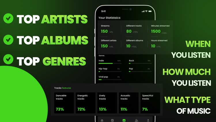 Stats for Spotify ·