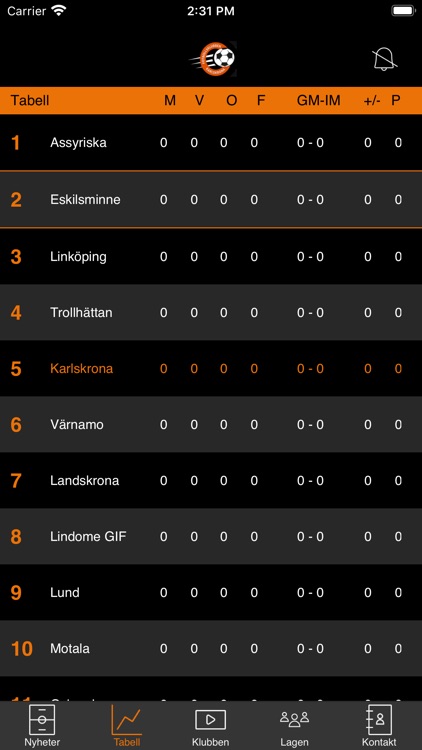 FK Karlskrona screenshot-4