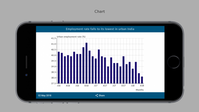 India Economic Outlook screenshot 2