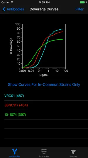 HIV Antibody Database screenshot 4