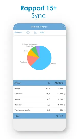 Capture d'écran de Budget - Finances Personnelles sur iPhone 4
