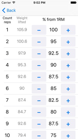 Rep Max Calculatorのおすすめ画像4