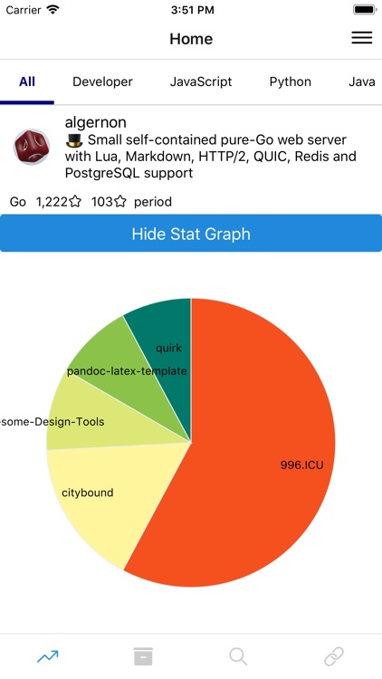 Programmer News - nice lists