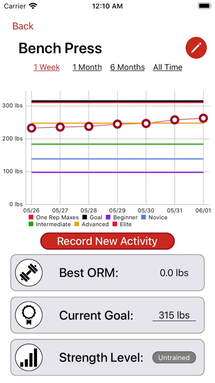 ORM: Strength Progress Tracker