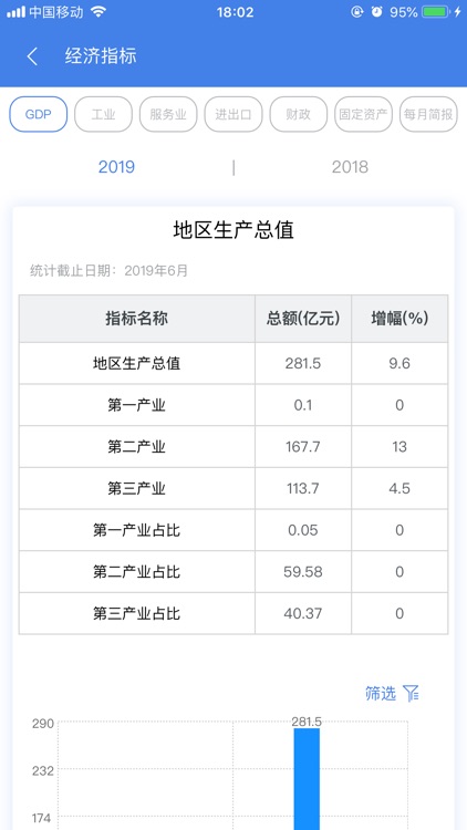 潍坊高新区经济运行综合服务平台-领导端 screenshot-3