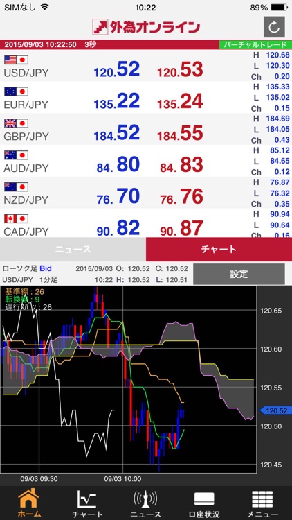 外為オンライン　バーチャルトレード