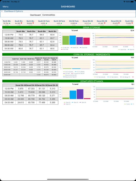 Trident Workbench Mobile iPad screenshot 1 - Business app