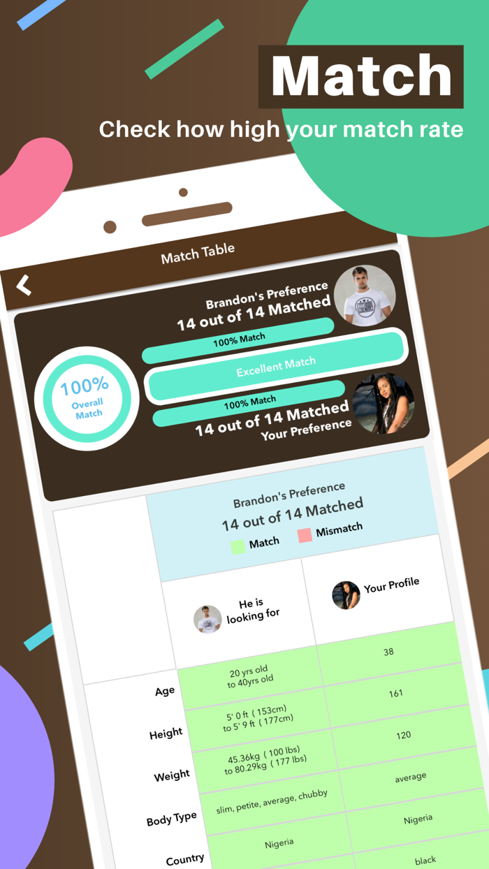 TrulyAfrican - African Dating