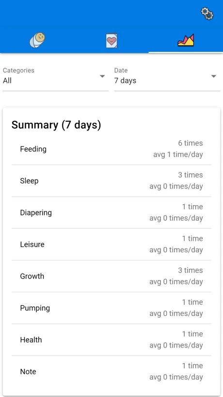 Baby Feeding Tracker and Log