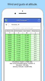 UAV Forecast iphone resimleri 3