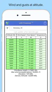 uav forecast iphone screenshot 3