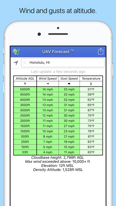 Screenshot #3 pour UAV Forecast