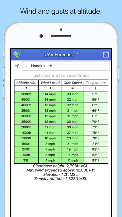 UAV Forecast Screenshot