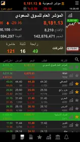 TickerChart Live for iPhone 1