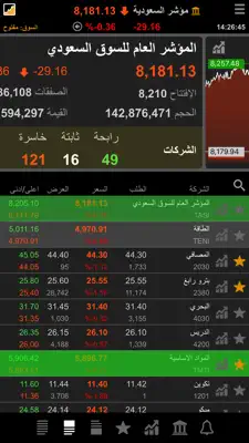 TickerChart Live for iPhone 1