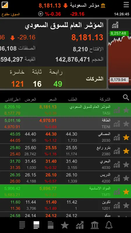 TickerChart Live for iPhone screenshot 1 of 8
