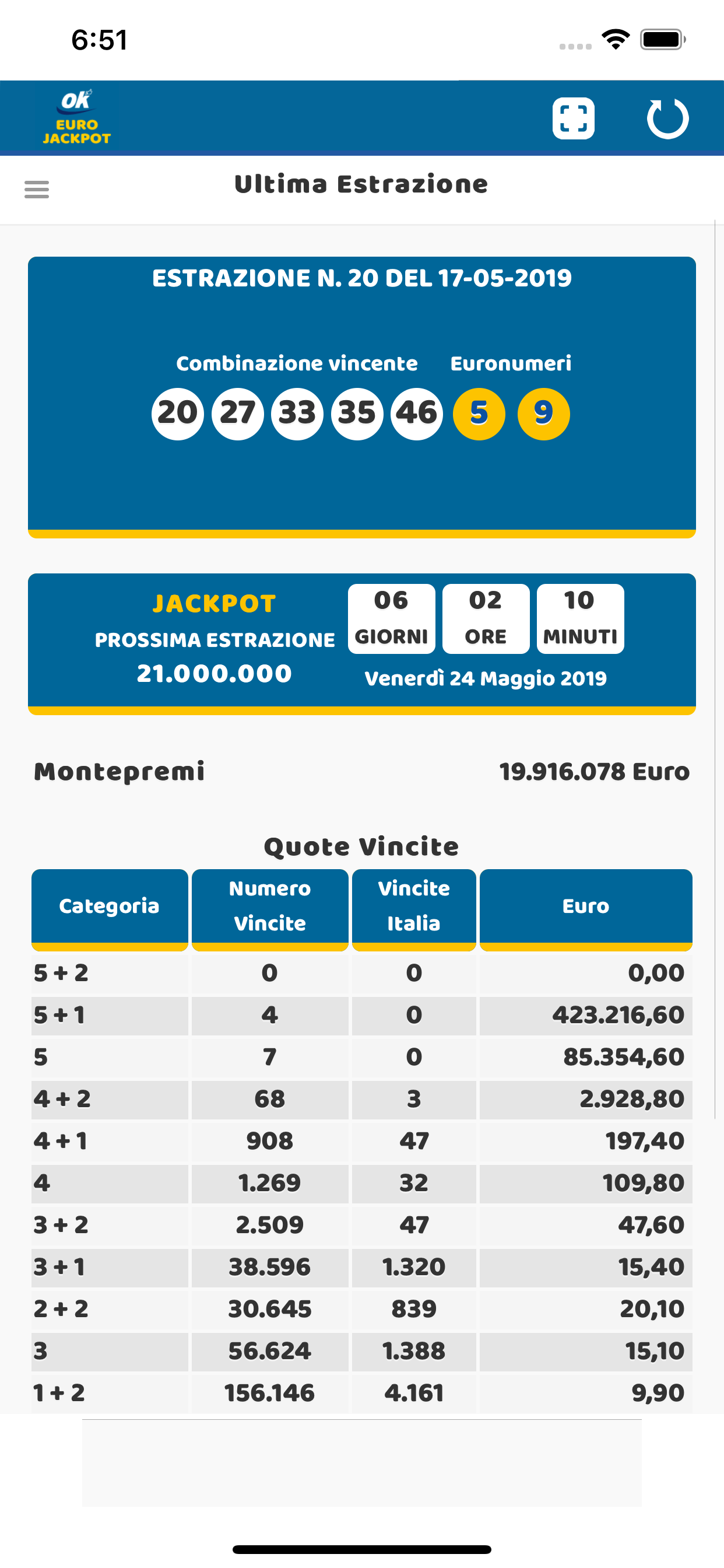 Estrazioni Eurojackpot