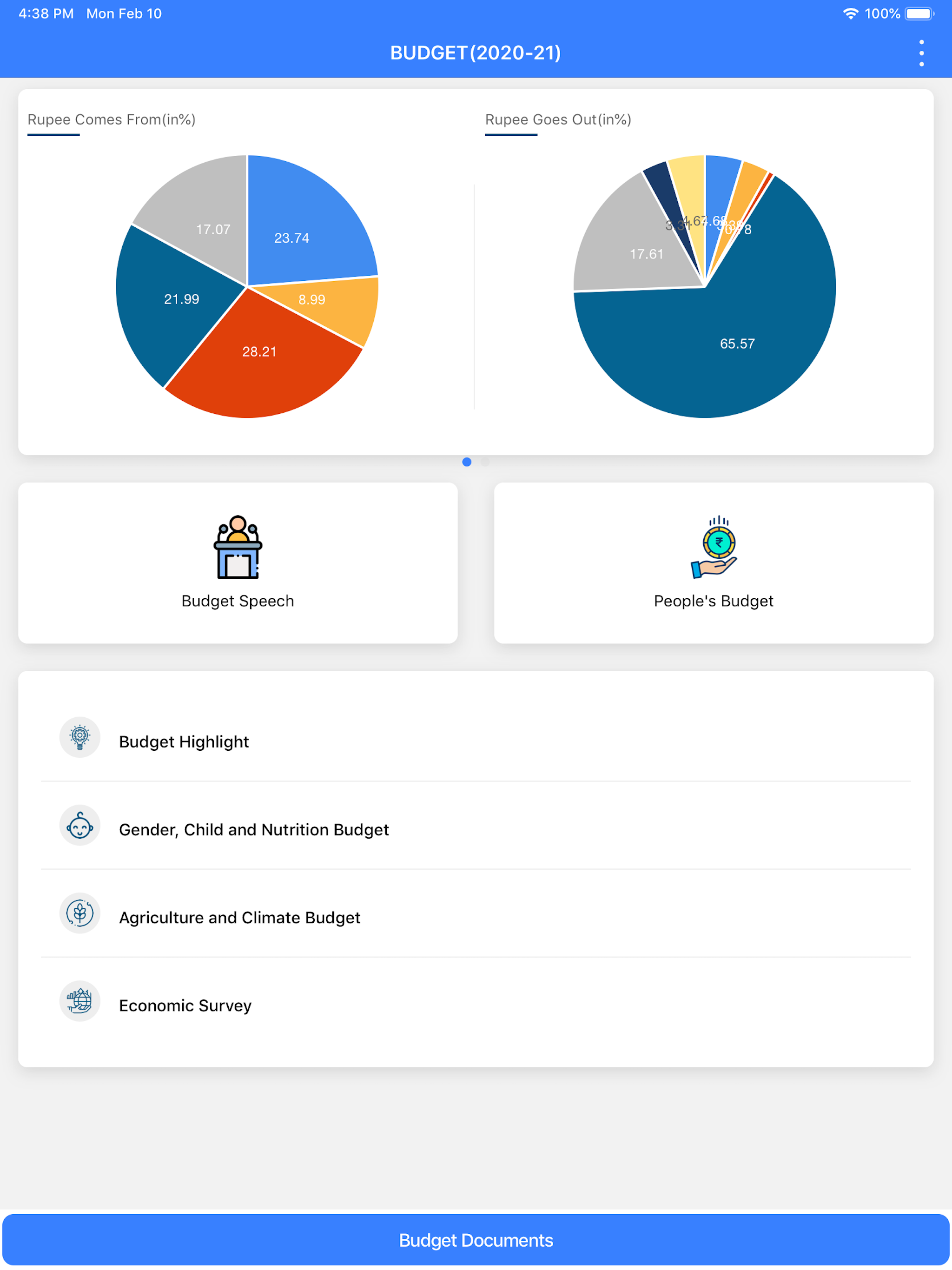 Odisha Budget screenshot 5