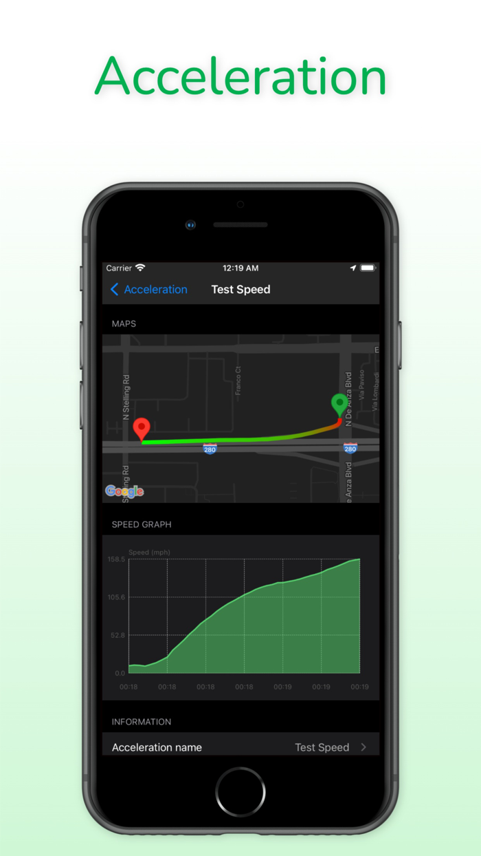 Speedo - Speedometer GPS