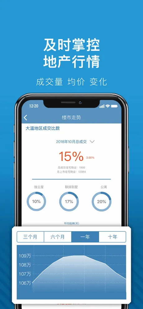 地产知道 Homapp