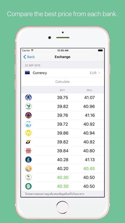 Exchange Th Rate Thai Baht By Digital Insider Company Limited