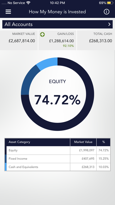 BPS – Brewin Portfolio Service Screenshot