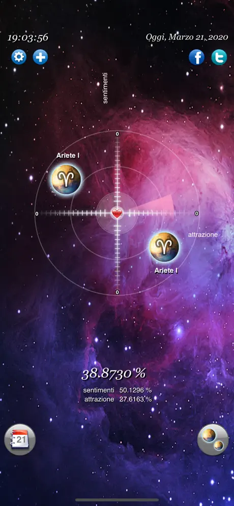 Astro Love - Previsioni