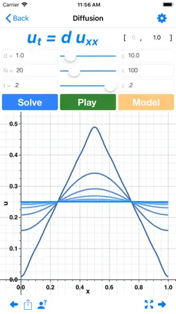 Waves: Partial Diff Eq screenshot 4