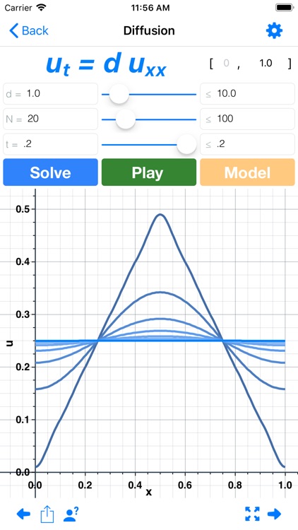 Waves: Partial Diff Eq screenshot-3
