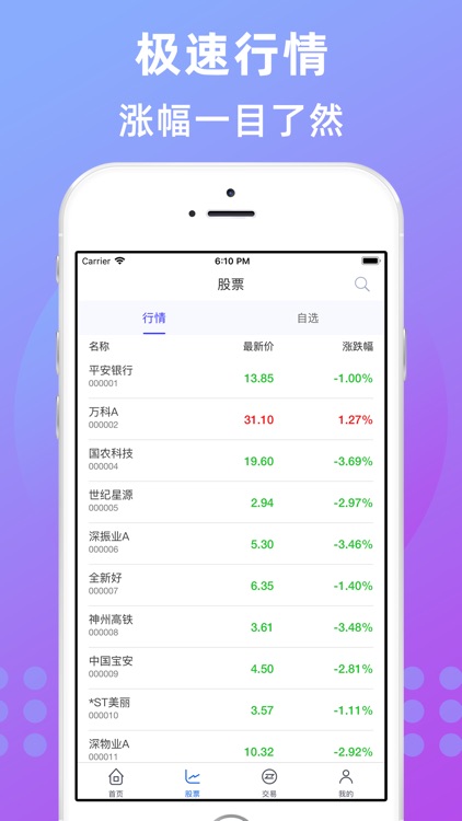 华祥期货-外汇期货投资理财行情软件