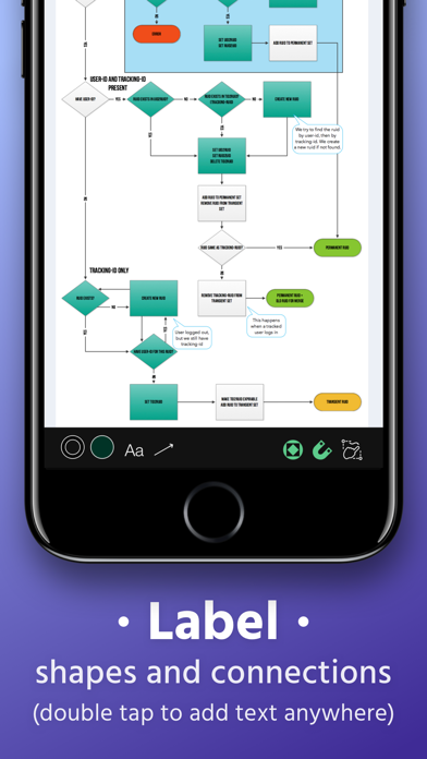 Grafio 4 - Diagram Maker screenshot1