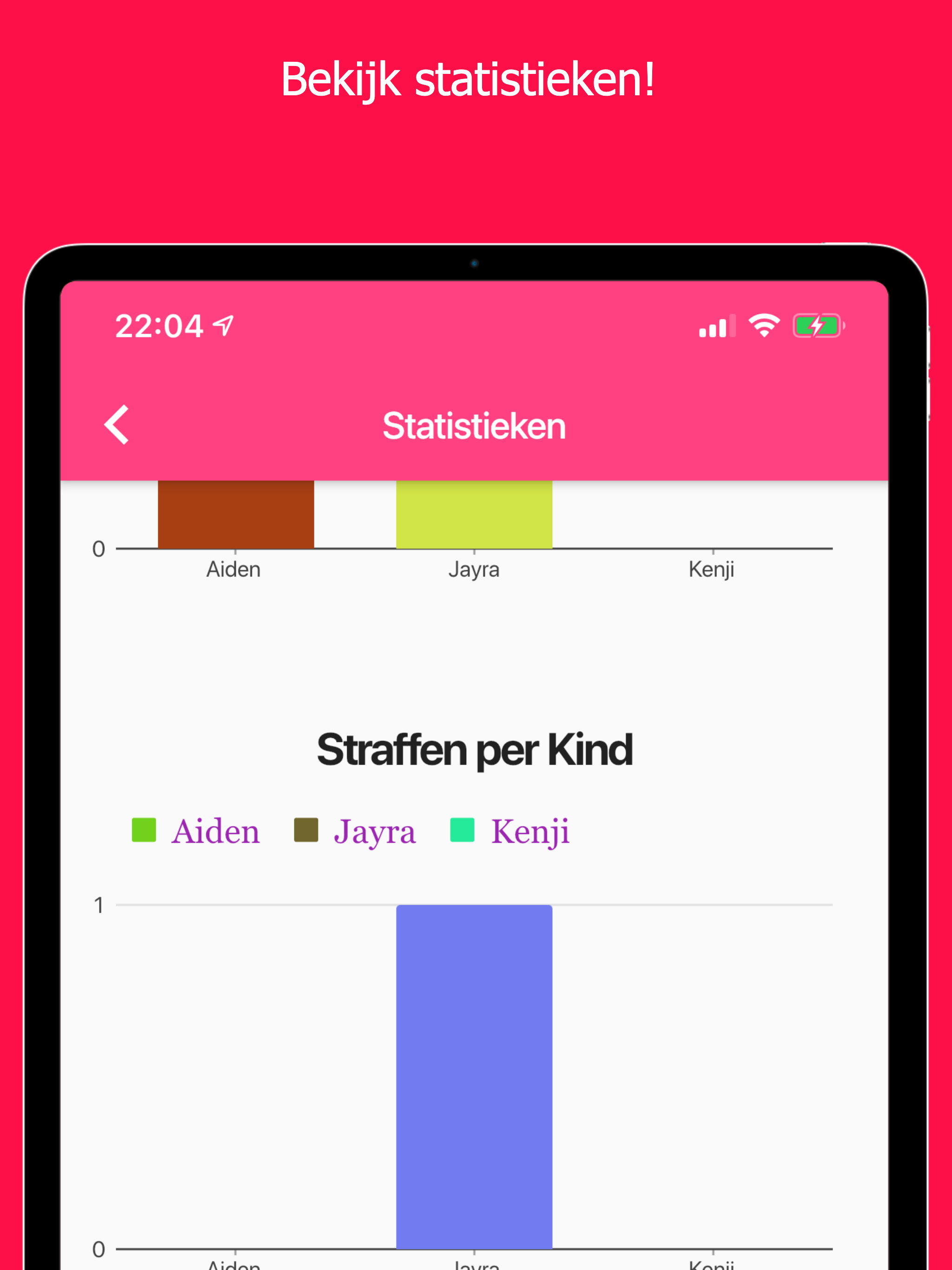 Straf en Beloon