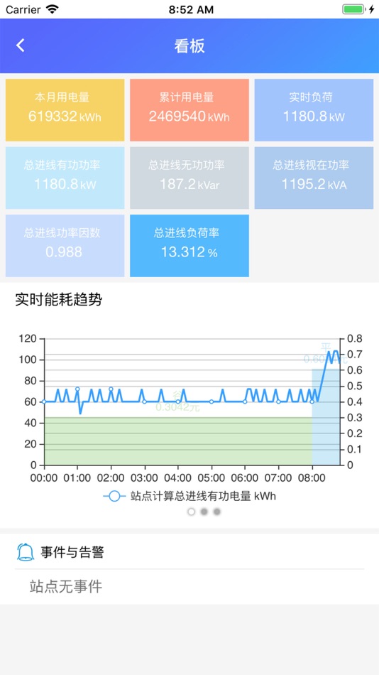 #1. 配电云管家 (iOS) 来自: 深圳市拓邦自动化技术有限公司