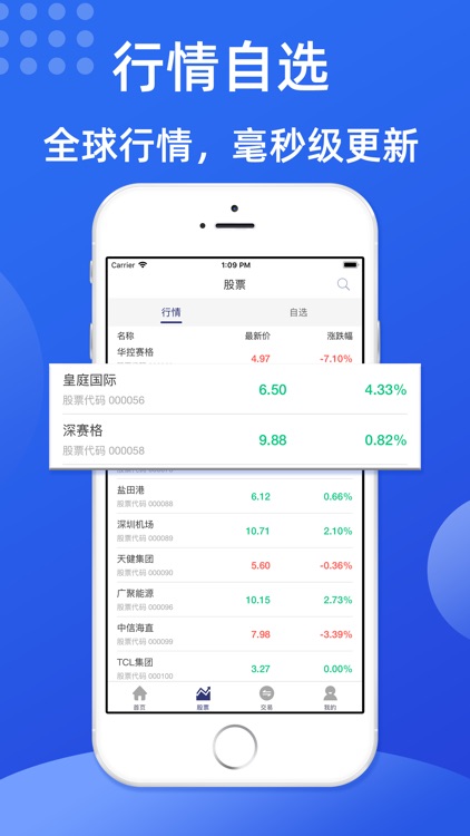 期货全球通-专业的外汇期货行情软件