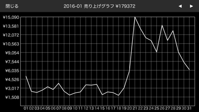 クリスタ計Liteのおすすめ画像7