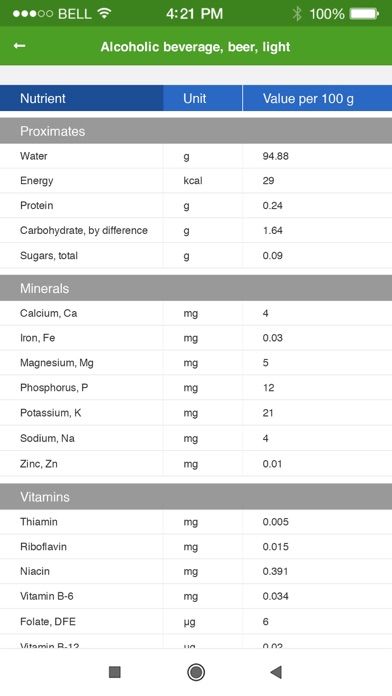 Nutrition Facts and Diet Plans iPhone screenshot 5 - Medical app