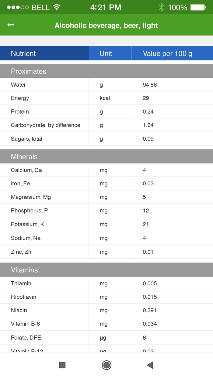 Nutrition Facts and Diet Plans