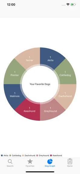 Game screenshot Dog Pics hack