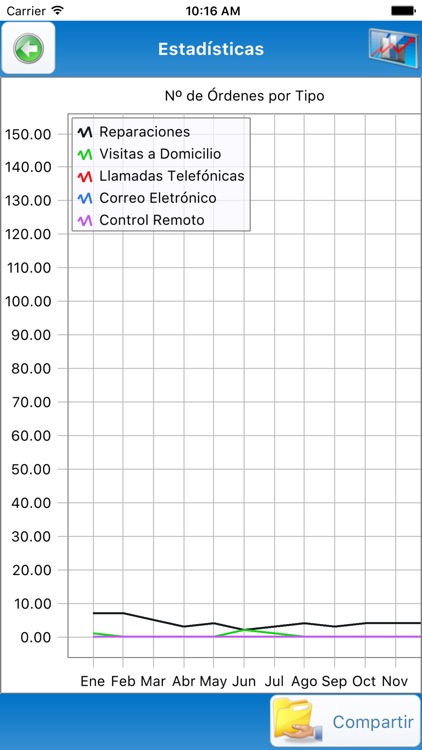 SimplyGest SAT Movil screenshot-5