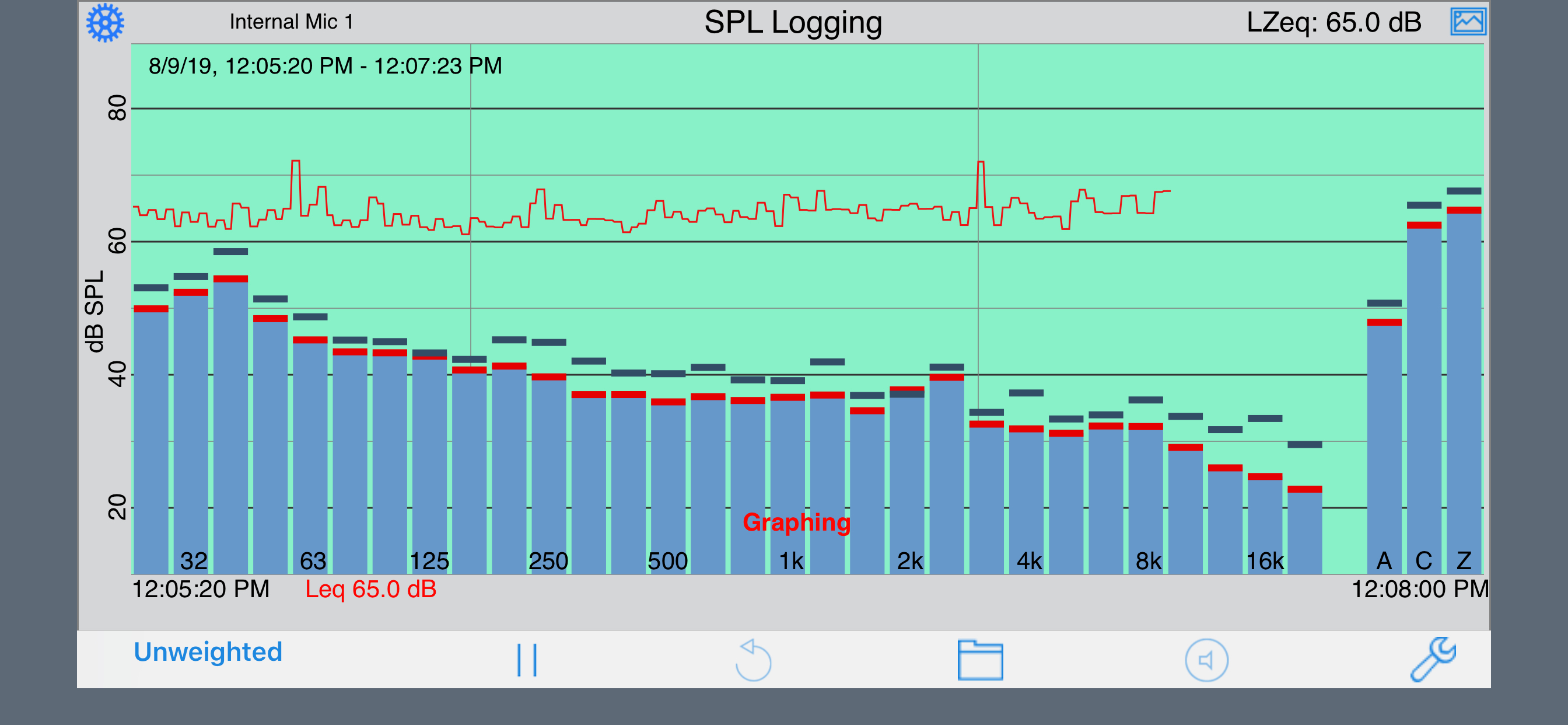 SPL Graph