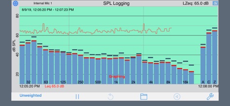 SPL Graph - Music App | MWM