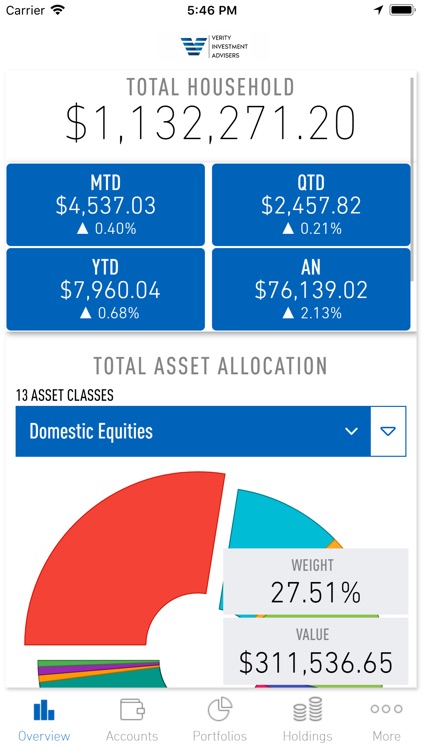 Verity Investment Advisers