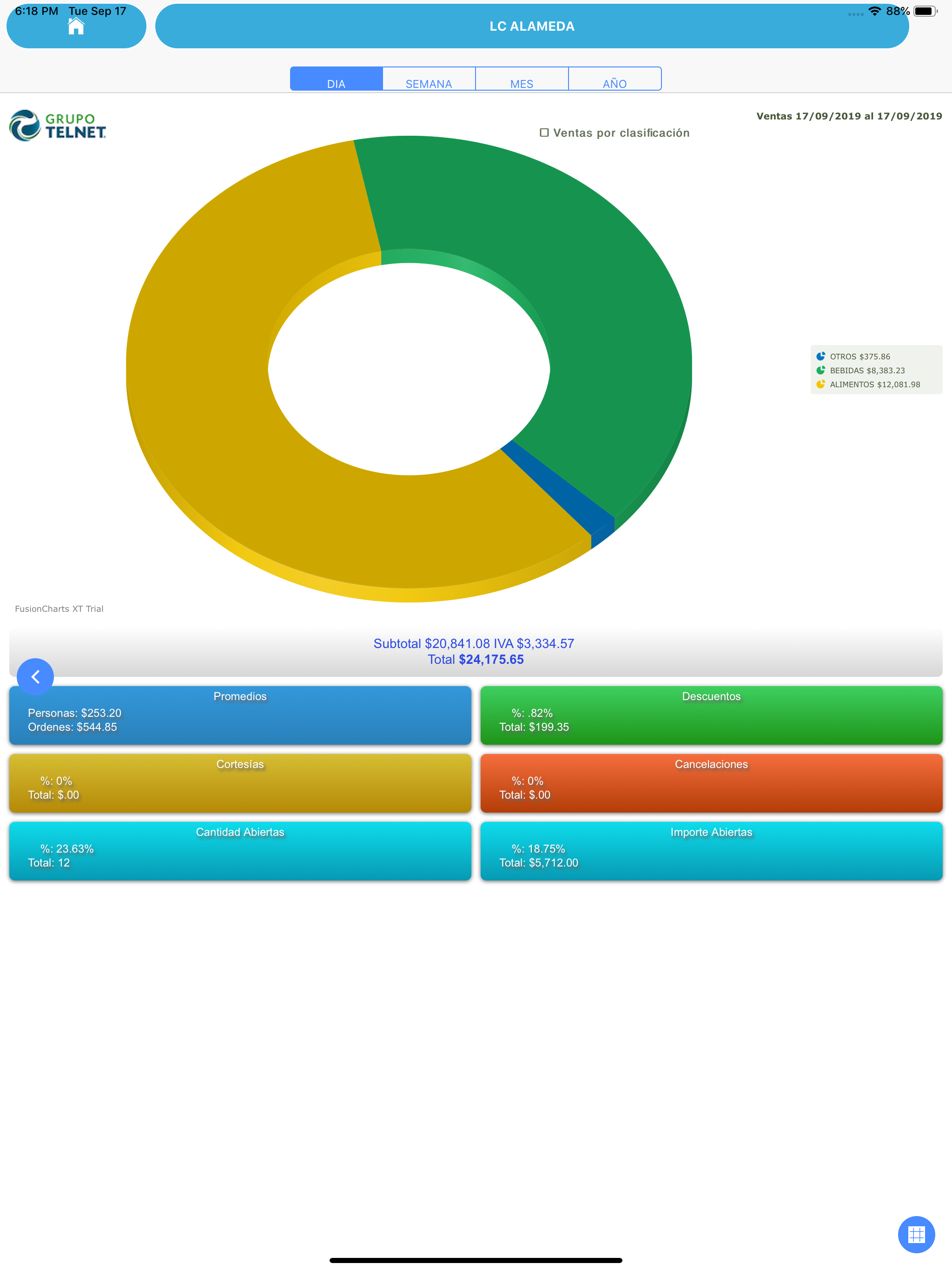 Telnet Analytics