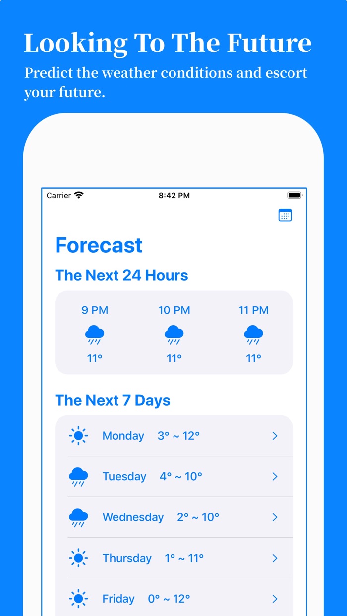 The Weather Is Great Forecast