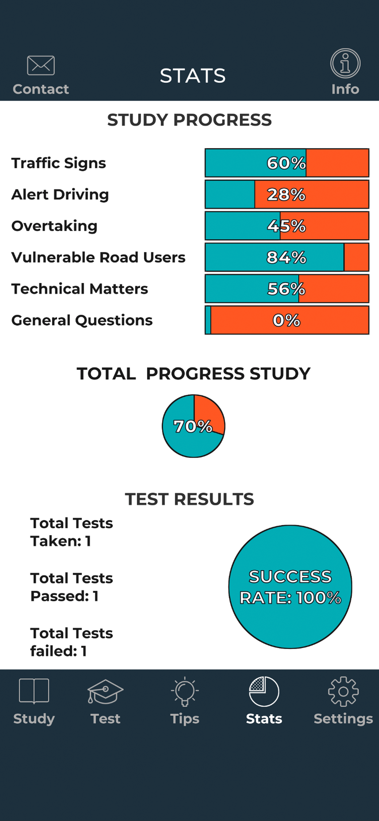 Irish Driver Theory Test