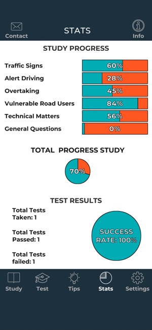 Irish Driver Theory Test(圖7)-速報App
