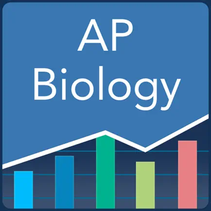 AP Biology Quiz Cheats