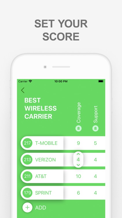 Good Decision - Decision Maker